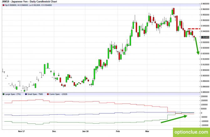 Еженедельный обзор финансовых рынков на 16 — 20 апреля (GBPUSD, USDJPY, AUDUSD, NZDUSD) Еженедельный обзор финансовых рынков на 16 — 20 апреля (GBPUSD, USDJPY, AUDUSD, NZDUSD)