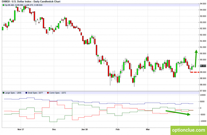 Еженедельный обзор финансовых рынков на 16 — 20 апреля (DXY, EURUSD, USDCHF) Еженедельный обзор финансовых рынков на 16 — 20 апреля (DXY, EURUSD, USDCHF)