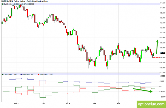      16  20  (DXY, EURUSD, USDCHF)