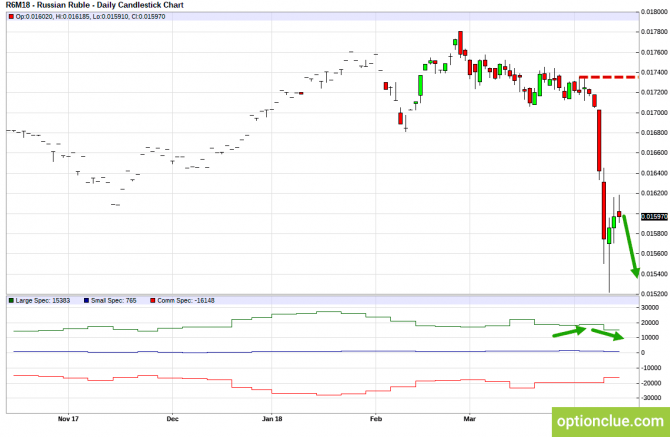 Еженедельный обзор финансовых рынков на 16 — 20 апреля (CLH18, USDCAD, USDRUB) Еженедельный обзор финансовых рынков на 16 — 20 апреля (CLH18, USDCAD, USDRUB)