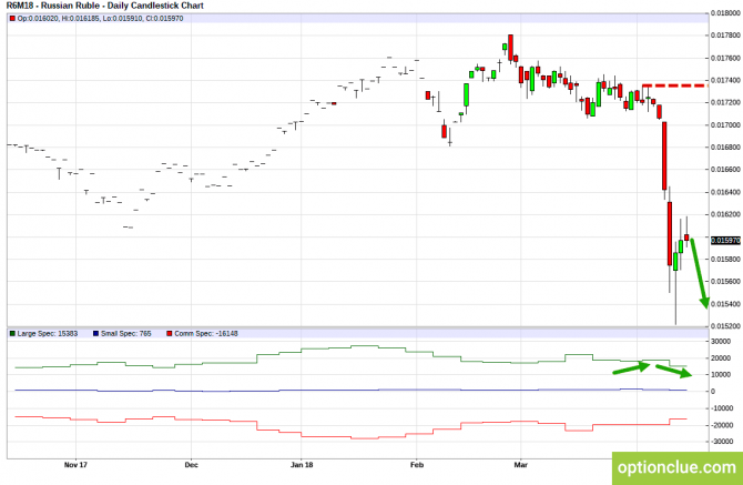      16  20  (CLH18, USDCAD, USDRUB)