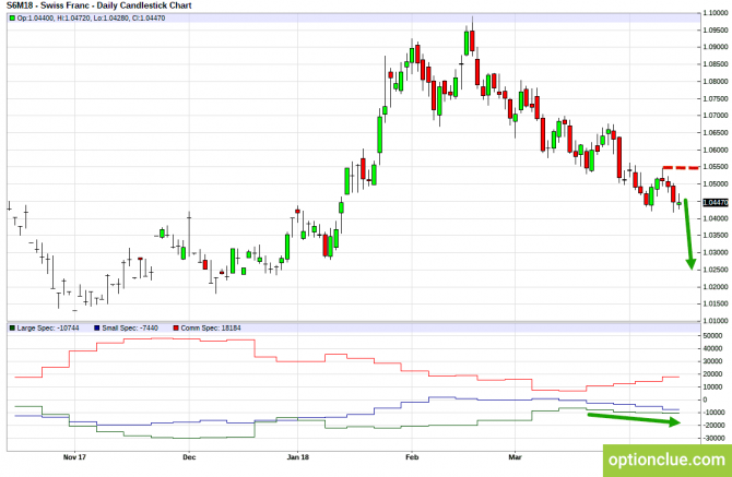 Еженедельный обзор финансовых рынков на 16 — 20 апреля (DXY, EURUSD, USDCHF) Еженедельный обзор финансовых рынков на 16 — 20 апреля (DXY, EURUSD, USDCHF)