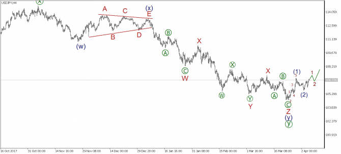    05 : EUR/USD, GBP/USD, USD/JPY