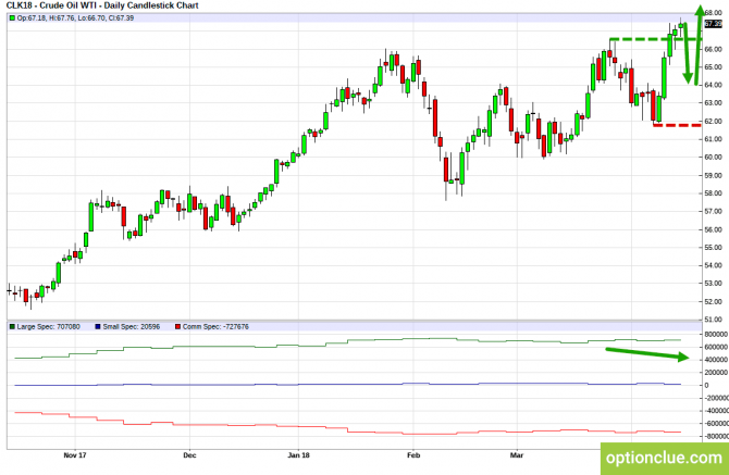 Еженедельный обзор финансовых рынков на 16 — 20 апреля (CLH18, USDCAD, USDRUB) Еженедельный обзор финансовых рынков на 16 — 20 апреля (CLH18, USDCAD, USDRUB)