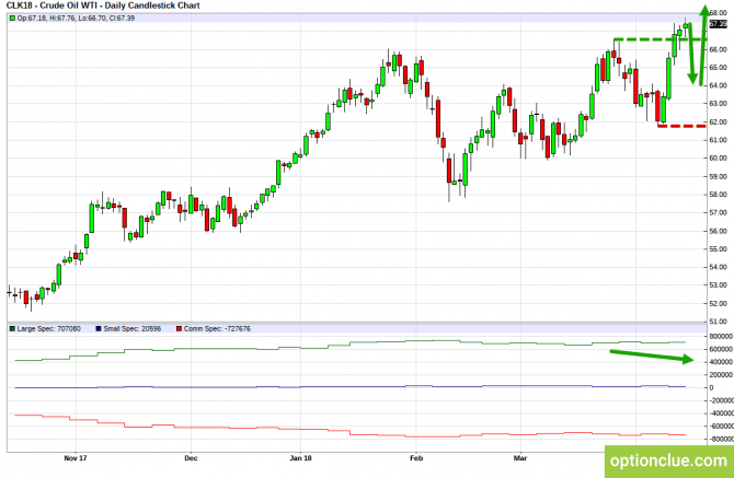      16  20  (CLH18, USDCAD, USDRUB)