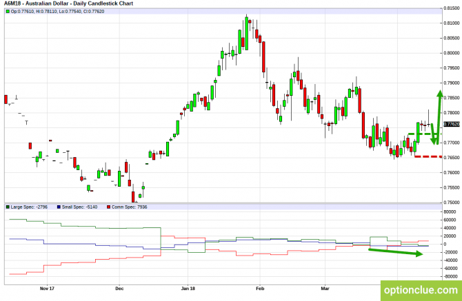 Еженедельный обзор финансовых рынков на 16 — 20 апреля (GBPUSD, USDJPY, AUDUSD, NZDUSD) Еженедельный обзор финансовых рынков на 16 — 20 апреля (GBPUSD, USDJPY, AUDUSD, NZDUSD)
