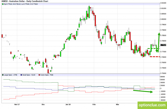      16  20  (GBPUSD, USDJPY, AUDUSD, NZDUSD)