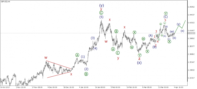    05 : EUR/USD, GBP/USD, USD/JPY