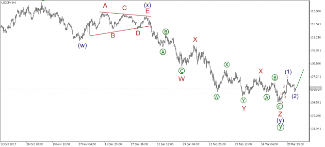    03 : EUR/USD, GBP/USD, USD/JPY