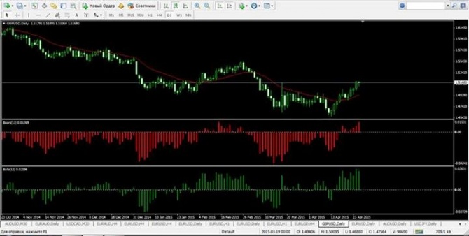 ������ "����"