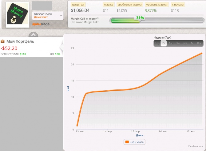 Еженедельный мониторинг Zulutrade (13.04.2015-18.04.2015) Еженедельный мониторинг Zulutrade (13.04.2015-18.04.2015)
