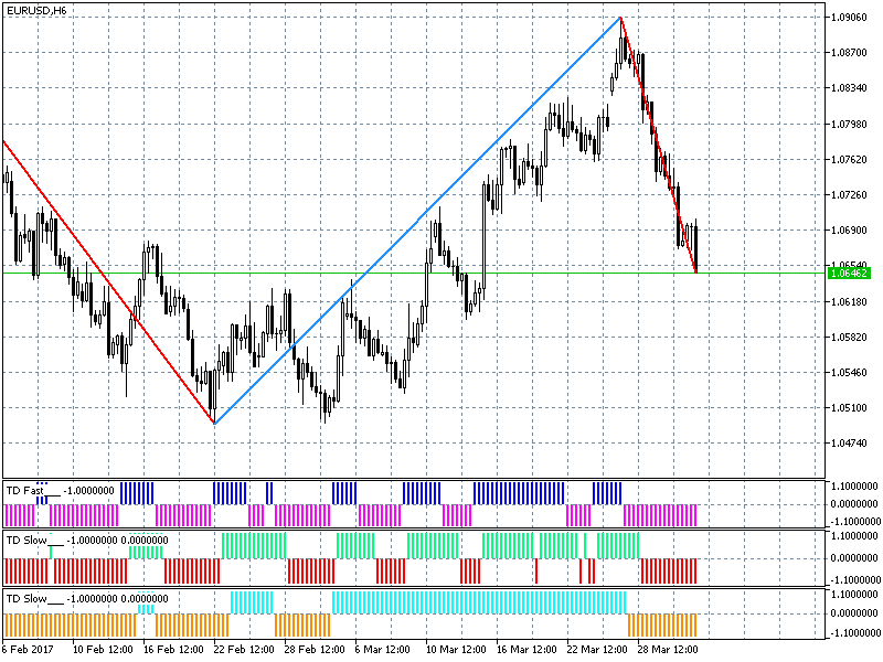 Прогноз евро на сегодня и завтра. Курс евро. График апрель 2023. Долговой кризис еврозоны. Прогноз евро на сегодня и завтра.