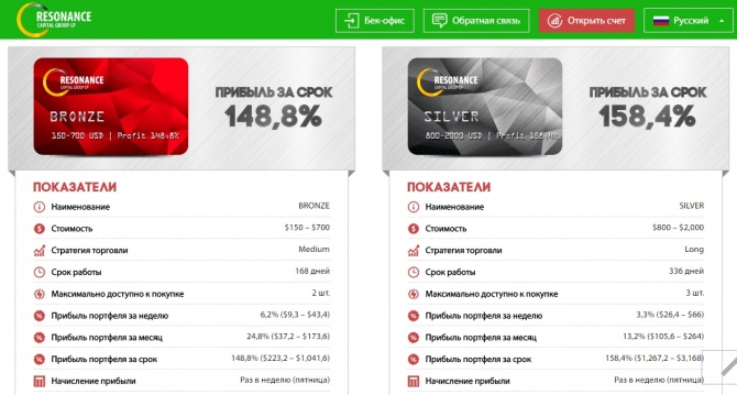 Resonance Capital - новый долгосрочный проект в портфеле, наш вклад 500$ Resonance Capital - новый долгосрочный проект в портфеле, наш вклад 500$