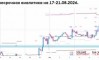 ��������� ������� �� EURUSD �� 17-21.08.2026