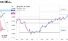 ������� �� AUDUSD �� 05.08.2026