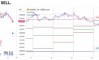 ������� �� GOLD �� 14.08.2026