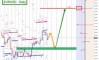 �������� ���� �� EURUSD �� 31.08.2026