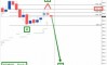 �������� ���� �� SP500 �� 31.08.2026