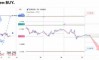 ������� �� EURUSD �� 27.08.2026