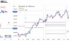 ������� �� GOLD �� 25.08.2026