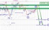 �������� ���� �� AUDUSD �� 07.08.2026