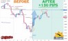 ����� �� ��������� ������� �� USDCAD �� 24-28.08.2026