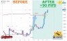 ����� �� ��������� ������� �� EURUSD �� 17-21.08.2026