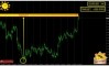 ����� �� �������������� ������� �� EURUSD �� 24.06.2026