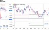 ������� �� GOLD �� 27.08.2026