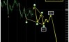 Торговая идея по AUDNZD за 26.08.2026 Торговая идея по AUDNZD за 26.08.2026