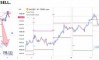 ������� �� GOLD �� 11.08.2026