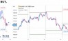 ������� �� GOLD �� 19.08.2026