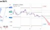 ������� �� EURUSD �� 25.08.2026