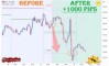 ����� �� ������� ������� �� SP500 �� 29.07.2026