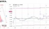������� �� EURUSD �� 11.08.2026