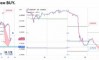 ������� �� USDCHF �� 20.08.2026