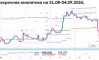 ��������� ������� �� EURUSD �� 31.08-04.09.2026