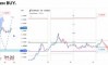 ������� �� EURUSD �� 19.08.2026