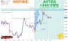 ����� �� ������� ������� �� WTI �� 27.08.2026