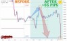 ����� �� ������� ������� �� USDCAD �� 06.08.2026