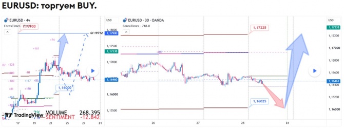 Прогноз по EURUSD за 28.08.2026 Прогноз по EURUSD за 28.08.2026