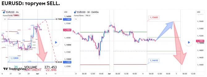 Прогноз по EURUSD за 04.08.2026 Прогноз по EURUSD за 04.08.2026