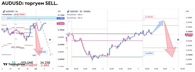 Прогноз по AUDUSD за 05.08.2026 Прогноз по AUDUSD за 05.08.2026