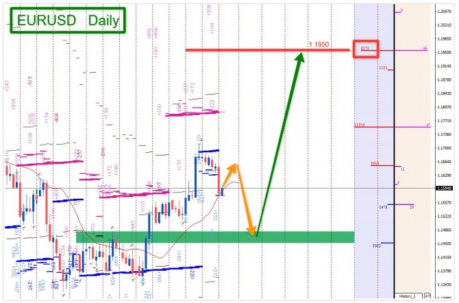 Торговая идея по EURUSD за 31.08.2026 Торговая идея по EURUSD за 31.08.2026
