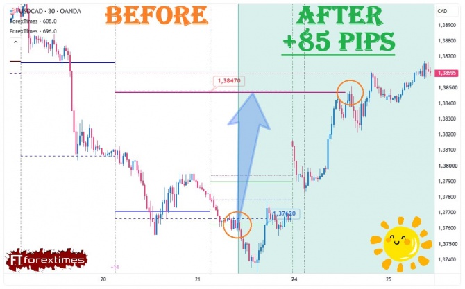 Отчет на дневной прогноз по USDCAD за 21.08.2026 Отчет на дневной прогноз по USDCAD за 21.08.2026