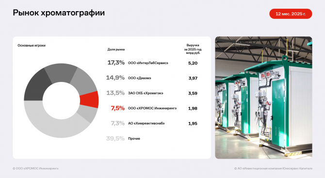 ������� ���������� �������� ������� � EBITDA Adj LTM �� ������ 3 ������� 2026 ����
