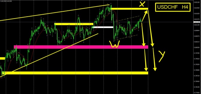Торговые идеи по USDCHF и USDJPY за 13.08.2026 Торговые идеи по USDCHF и USDJPY за 13.08.2026
