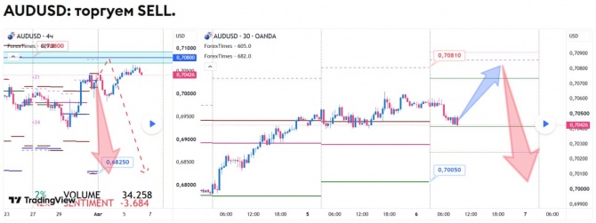 ������� �� AUDUSD �� 06.08.2026