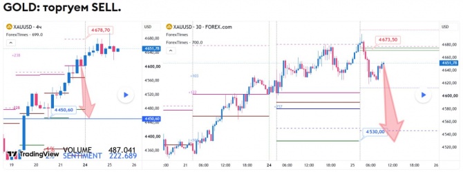 ������� �� GOLD �� 25.08.2026