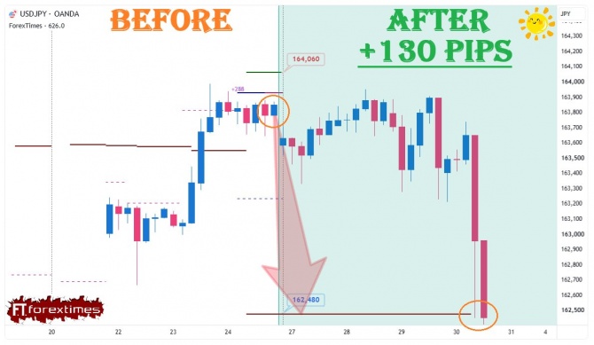 Отчет на недельный прогноз по USDJPY за 27-31.07.2026 Отчет на недельный прогноз по USDJPY за 27-31.07.2026